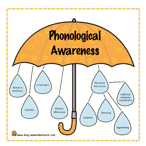 phonological-awareness