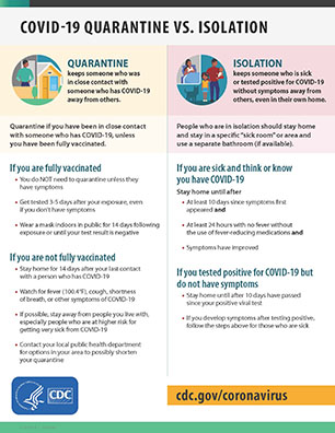 CDC infographic on quarantine vs isolation.