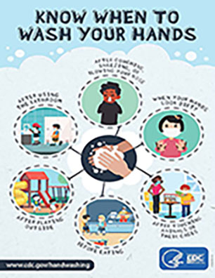 CDC poster on when to perform handwashing.