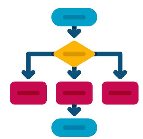 flowchart o information with decisions and information boxes