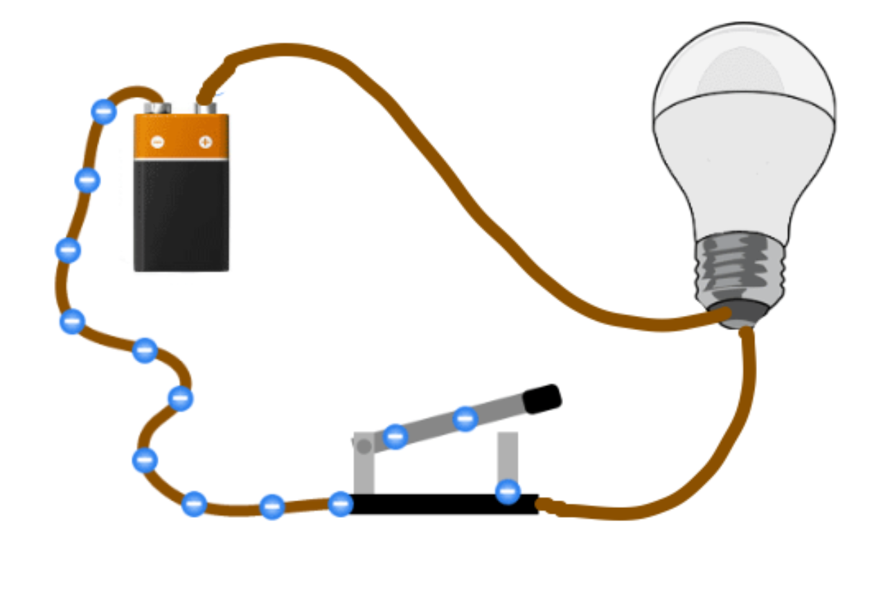 open circuit, shows electrons stopping at the switch