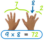 Fingers multiply by 9