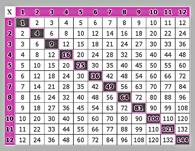 Multiplication Chart