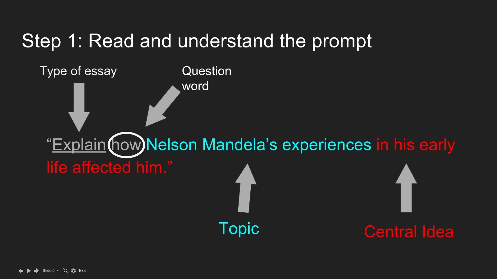 Step 1: Read and understand the prompt. Explain (type of essay) how (question word) Nelson Mandela's experiences (topic) in his early life affected him (Central Idea).