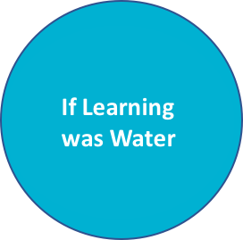 If water was learning