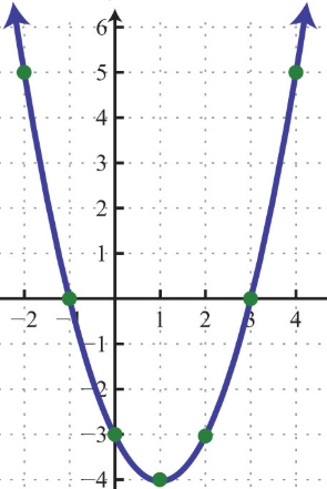 points of interest