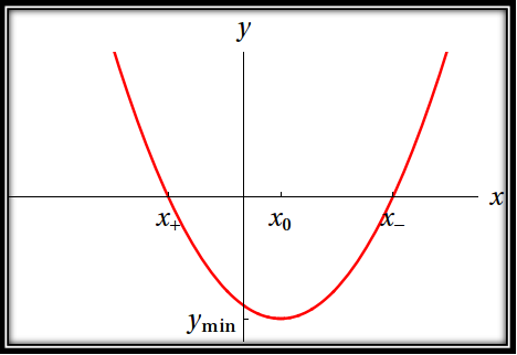 parabola