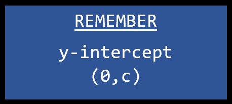 y-intercept (0,c)