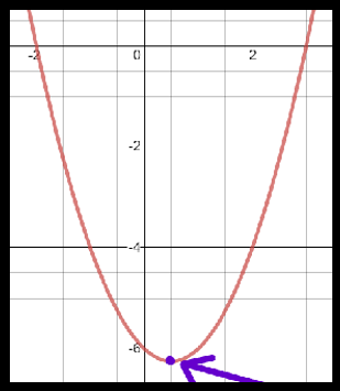 vertex